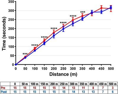 Feasibility study on a longer side-alternating vibration therapy protocol (15 min per session) in children and adolescents with mild cerebral palsy